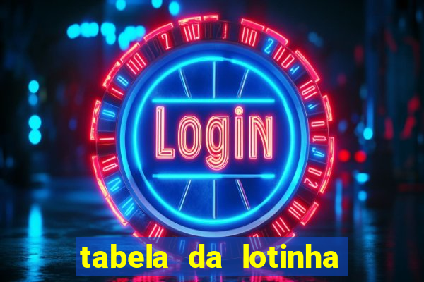 tabela da lotinha do jogo do bicho